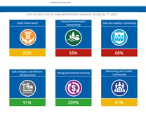 City of Salem Community Portal Accessv2